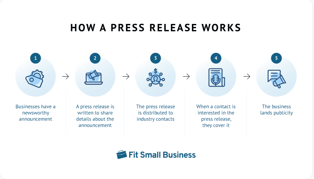 benefits of a press release