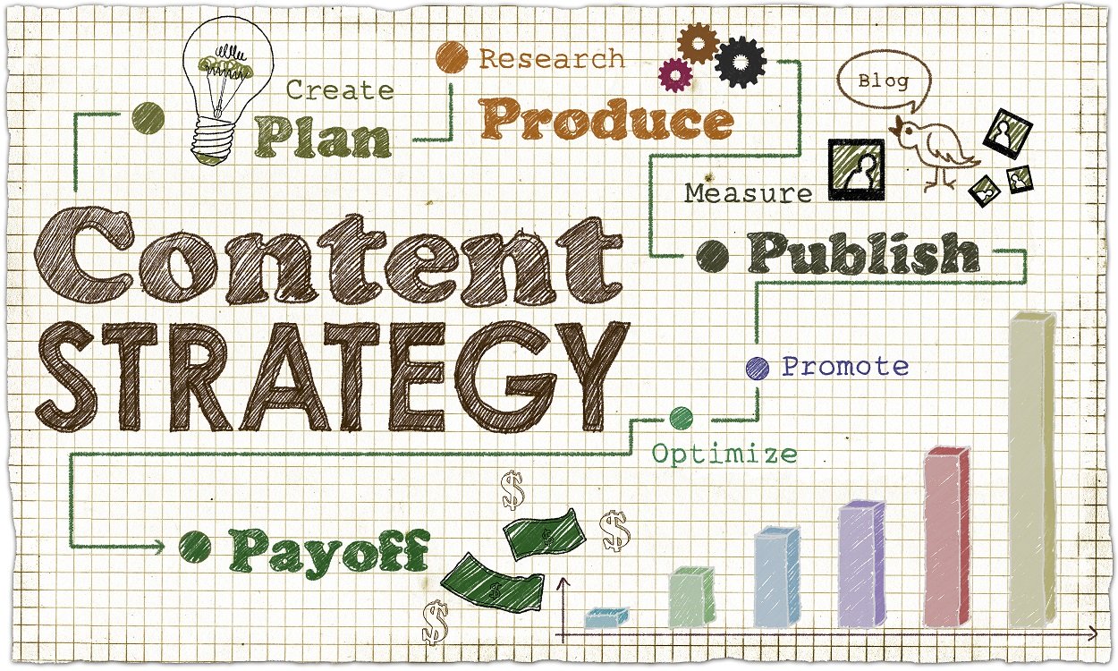 how to measure content marketing