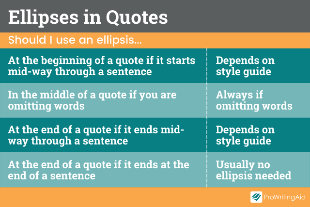 how to use ellipses