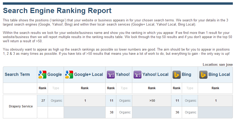 search engine rankings report