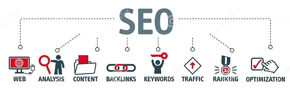 outsourced seo services